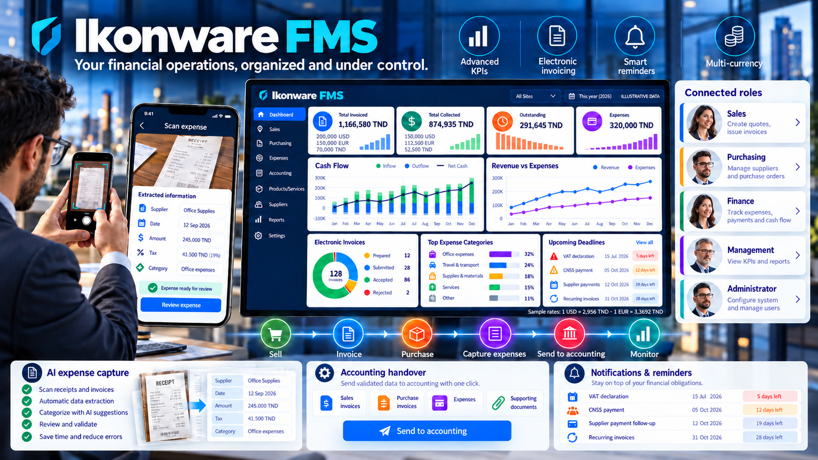 Présentation de la plateforme Ikonware Ikonware