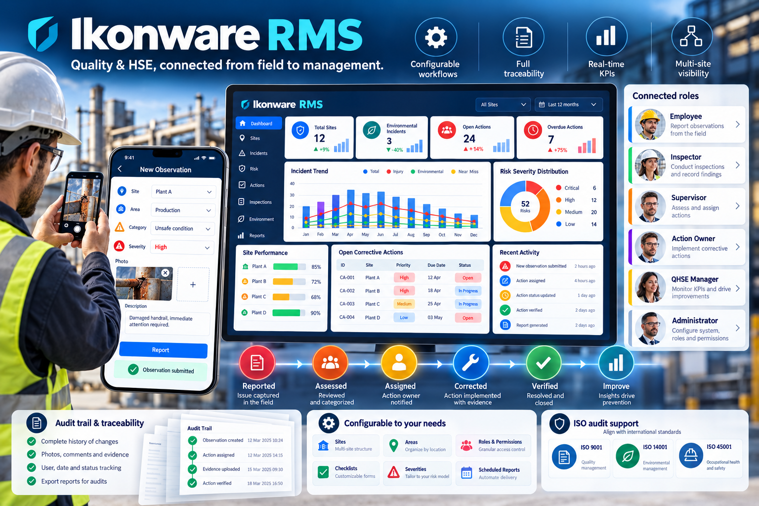 Présentation de la plateforme Ikonware RMS